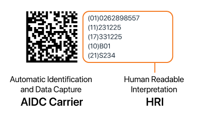 Label with AIDC on the left and HRI on the right