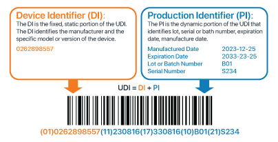 Image of barcode identifying the DI on the left and the PI on th eright