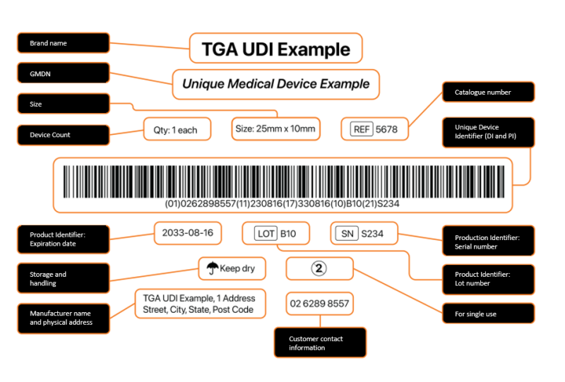 UDI labelling for sponsors and manufacturers | Therapeutic Goods ...