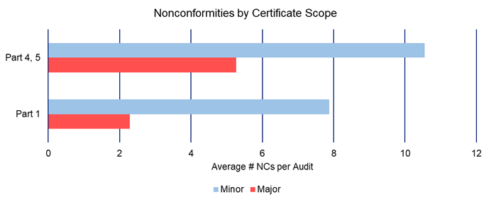 certificate scope