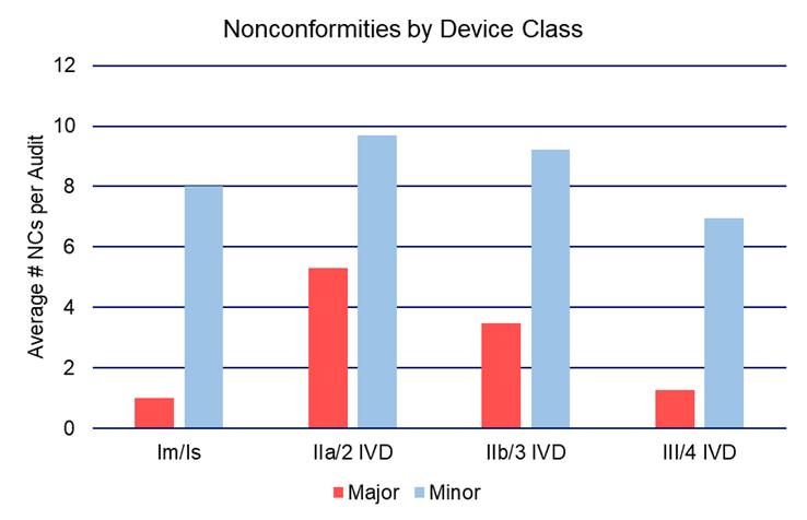 device class