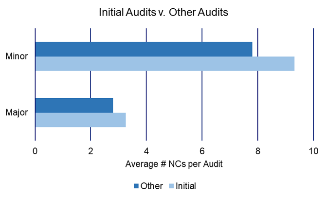 other audits