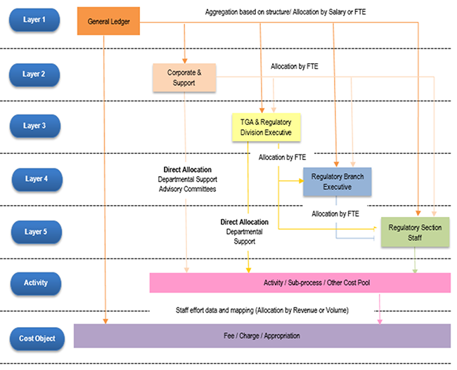 design-cost-recovery-charges-6-png-therapeutic-goods-administration-tga