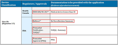 canadian-medical-device-regulations-sor-98-282-pdf